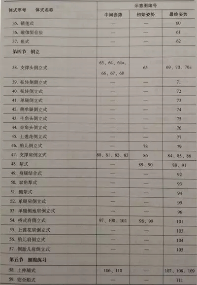 瑜伽體式是怎么分類的？